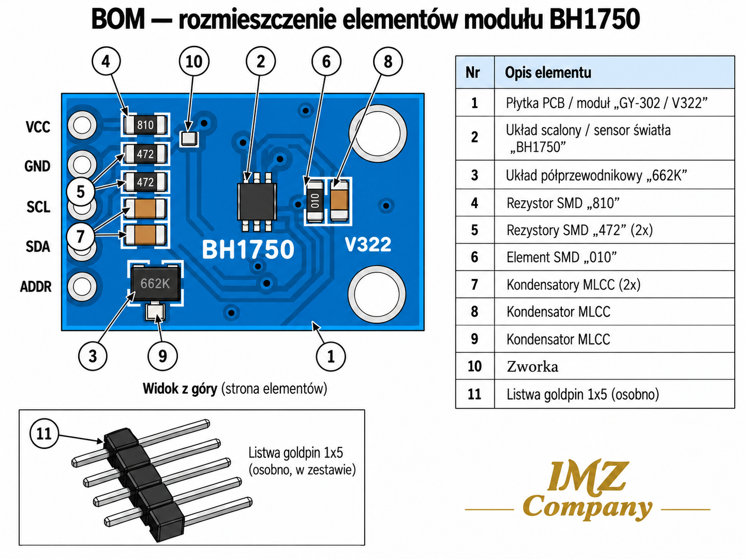 Odtworzone z katalogu produktu