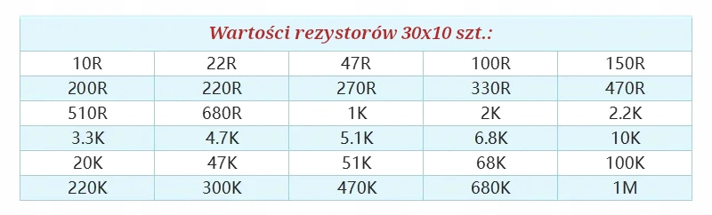 Odtworzone z katalogu produktu